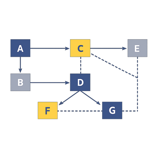 Labels Diagram , , , (indigo, slate, gold) Lines: medium uniform stroke width, fully transparent