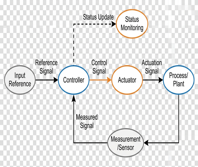 Image showing ctr_diagram